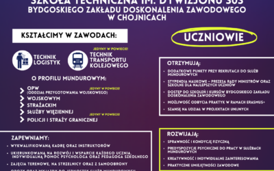 Rekrutacja 2025/2026 ruszyła !