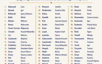 📢 Lista kandydatów przyjętych do klasy I na rok szkolny 2026/2027