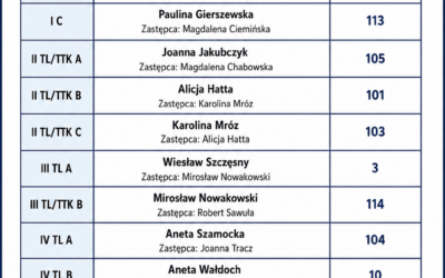 Organizacja pracy wychowawców i przydział sal